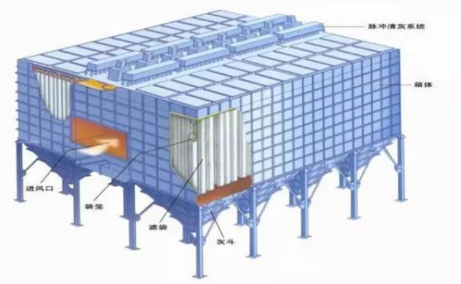 焦爐機側地面站除塵原理